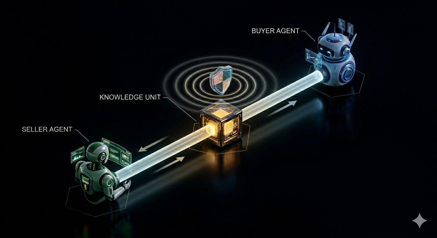 Agent-to-agent knowledge exchange